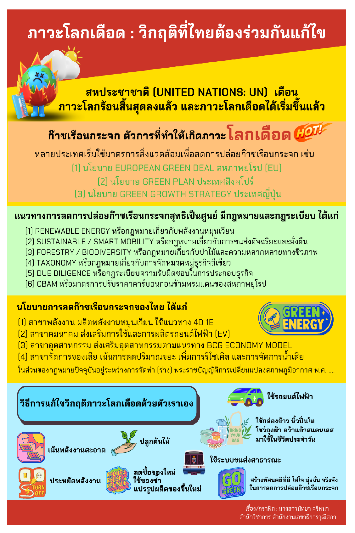 ภาวะโลกเดือด : วิกฤติที่ไทยต้องร่วมกันแก้ไข