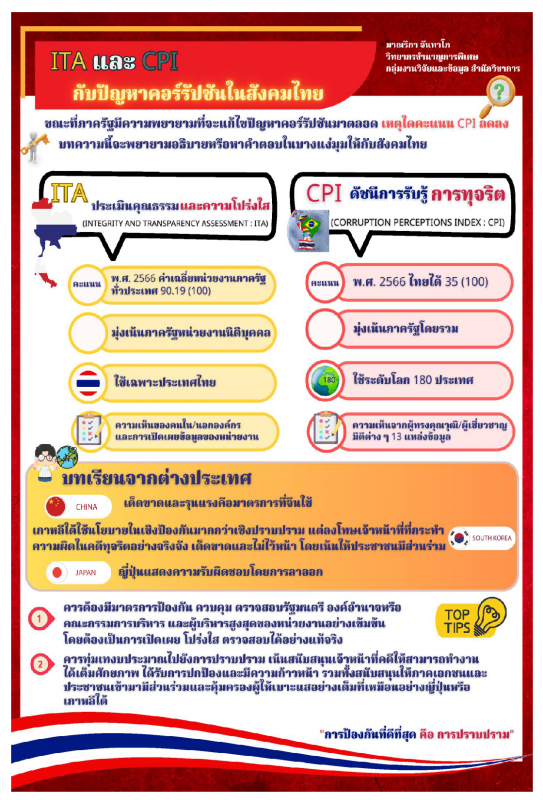 ITA และ CPI กับปัญหาคอร์รัปชันในสังคมไทย