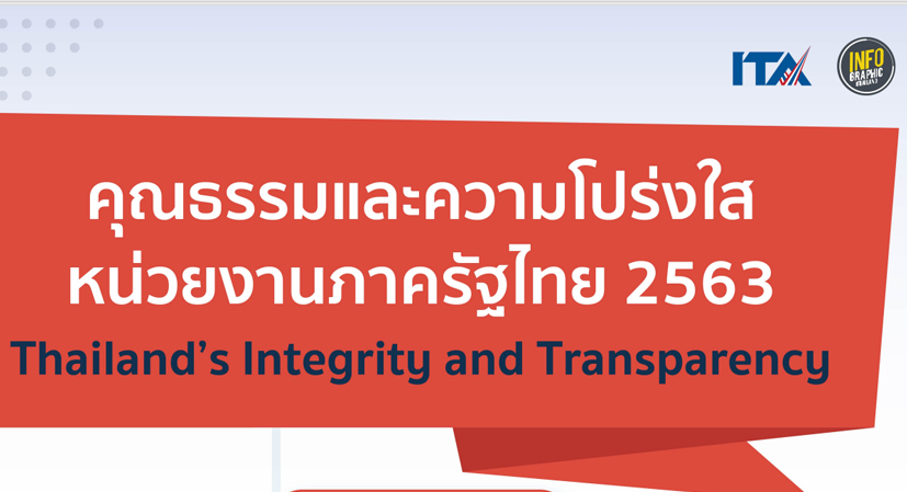 Infographic Thailand's Integrity and Transparency 2020