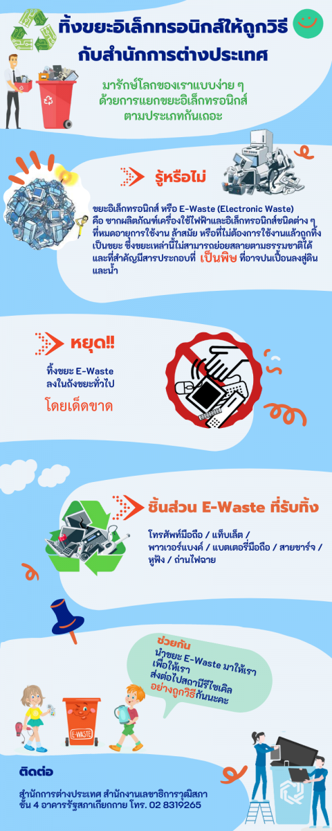 ประชาสัมพันธ์ การทิ้งขยะลิเล็กทรอนิกส์ (E-Waste) ให้ถูกวิธีกับ สำนักการต่างประเทศ