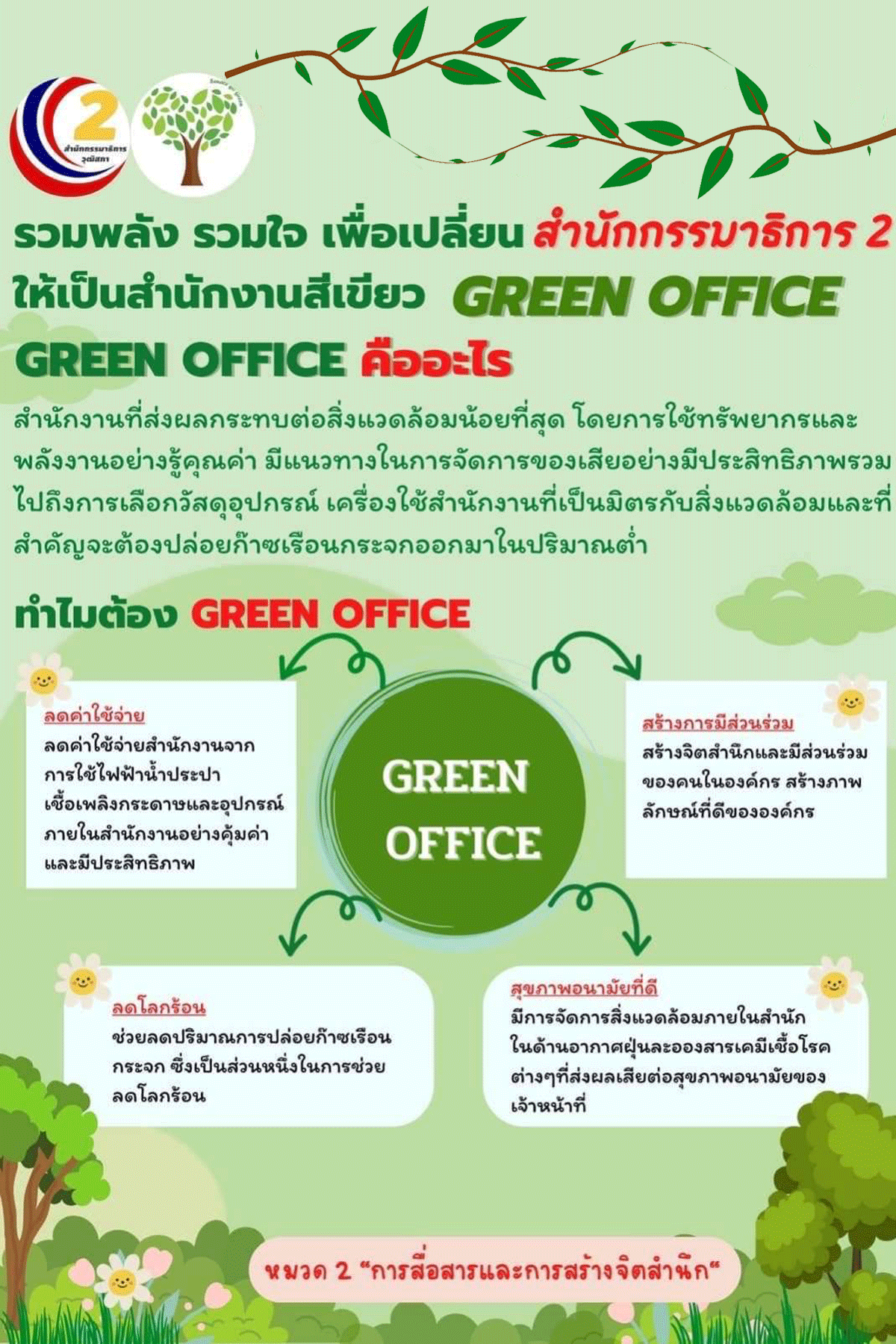 ความหมายของ green office