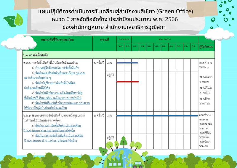 (หมวด 6) แผนปฏิบัติการดำเนินการขับเคลื่อนสู่สำนักงานสีเขียว (Green Office) หมวด 6 การจัดซื้อจัดจ้าง ประจำปีงบประมาณ พ.ศ. 2566 ของสำนักกฎหมาย สำนักงานเลขาธิการวุฒิสภา
