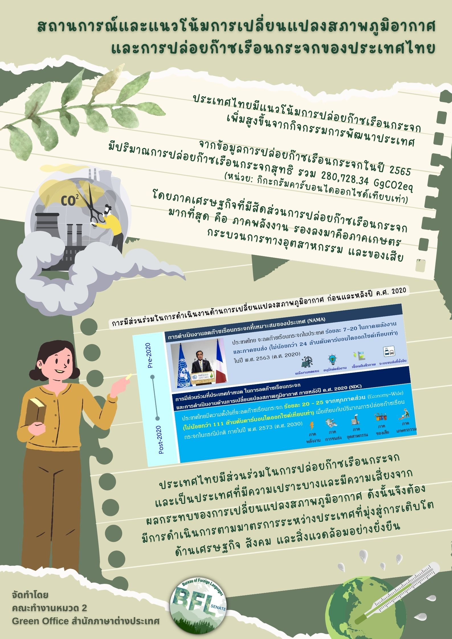 คณะทำงานหมวด 2 การสื่อสารและสร้างจิตสำนึก สำนักภาษาต่างประเทศ ขอประชาสัมพันธ์ความรู้เรื่องสถานการณ์ แนวโน้มการเปลี่ยนแปลงสภาพภูมิอากาศและการปล่อยก๊าซเรือนกระจกของประเทศไทย