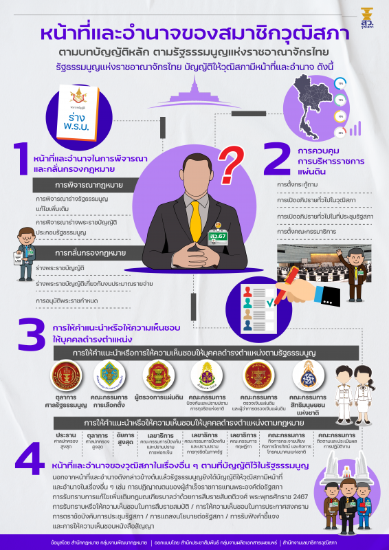 หน้าที่และอำนาจของสมาชิกวุฒิสภา ตามบทบัญญัติหลัก ตามรัฐธรรมนูญแห่งราชอาณาจักรไทย