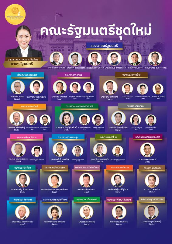 คณะรัฐมนตรีชุดใหม่