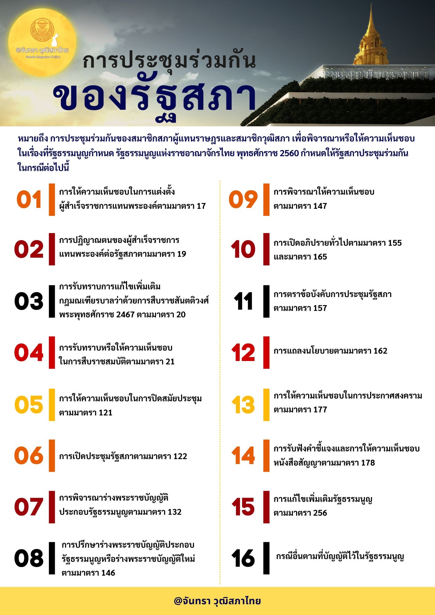 การประชุมร่วมกันของรัฐสภา