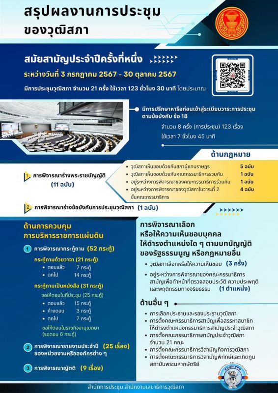 สรุปผลงานการประชุมวุฒิสภา