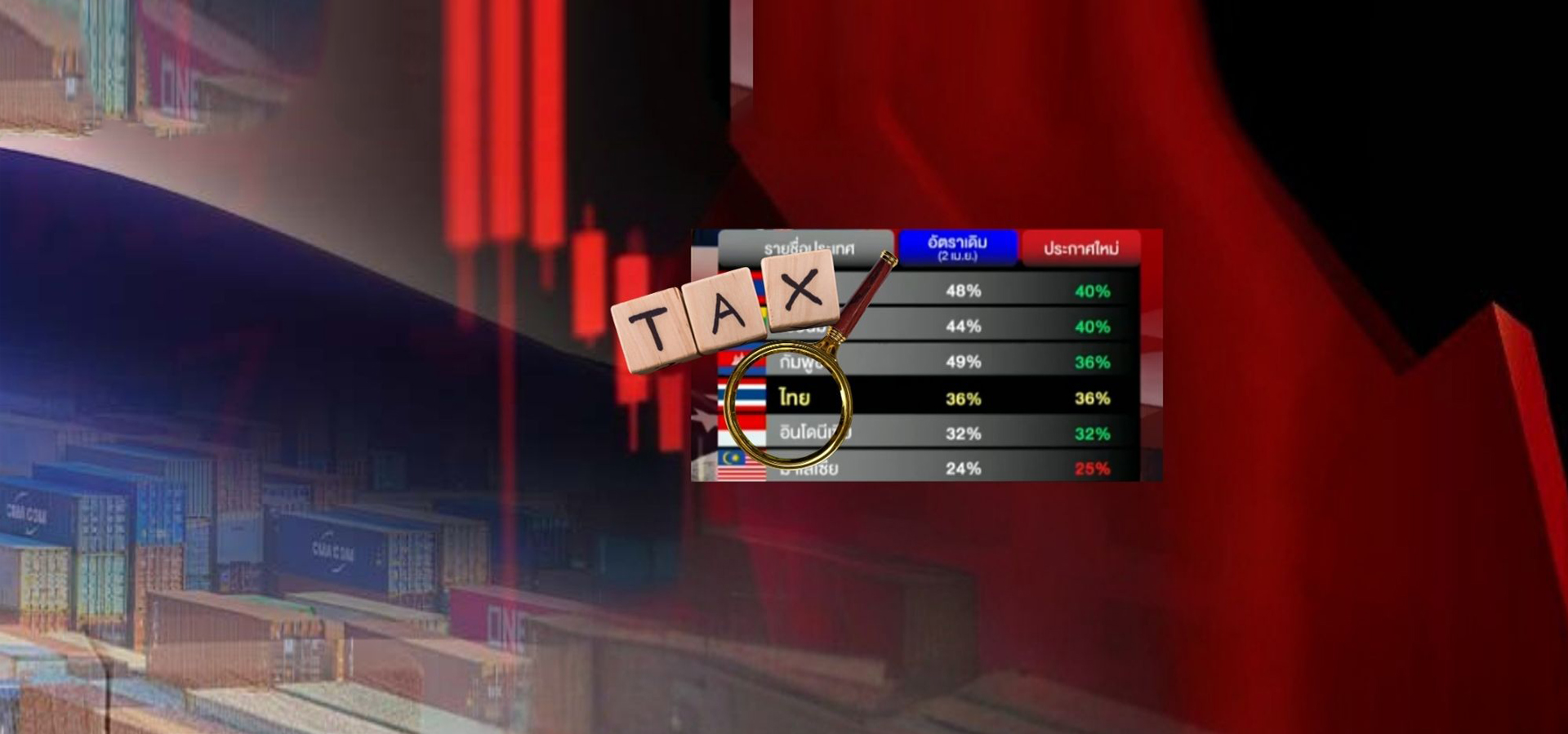 สว. ยื่นข้อเสนอรับมือผลกระทบจากภาษีตอบโต้ 36% ของสหรัฐอเมริกา