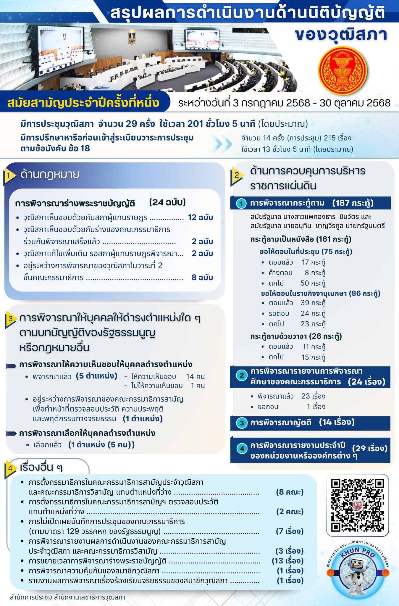 สรุปผลการดำเนินงานนิติบัญญัติ