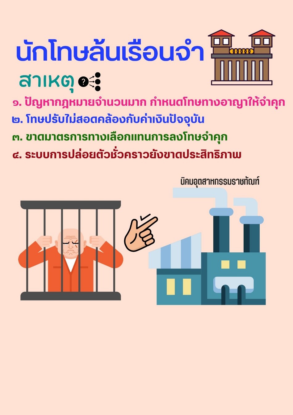 นิคมอุตสาหกรรมราชทัณฑ์ : ทางแก้ปัญหานักโทษล้นเรือนจำของไทย